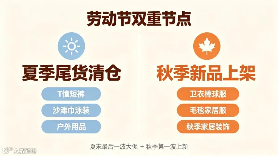 劳动节双重节点