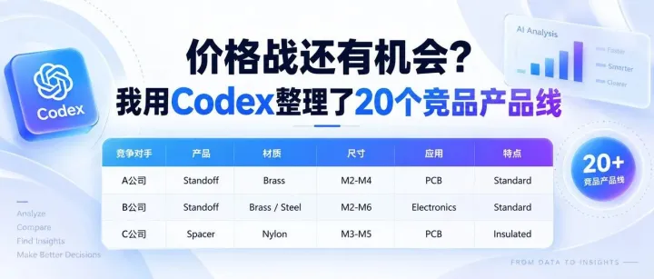 价格战还有机会？我用Codex整理了20个竞品产品线