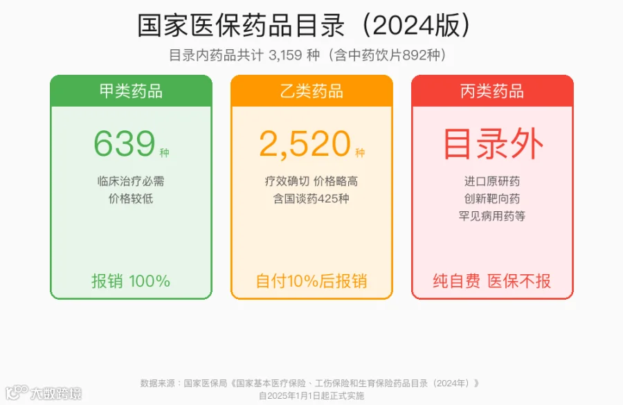 国家医保药品目录2024版