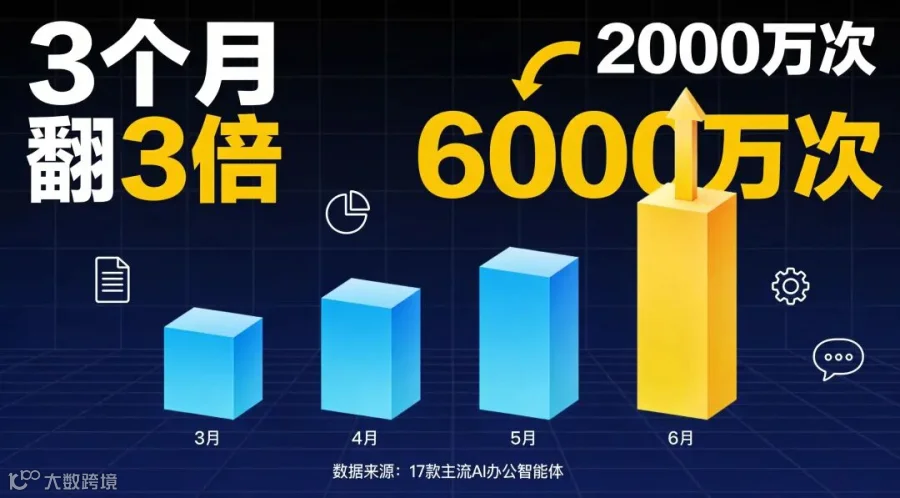 /Coze/Drive/小希/所有对话/主对话/imgs/260907_11_生图/ai_office_02_data_v2.jpg
