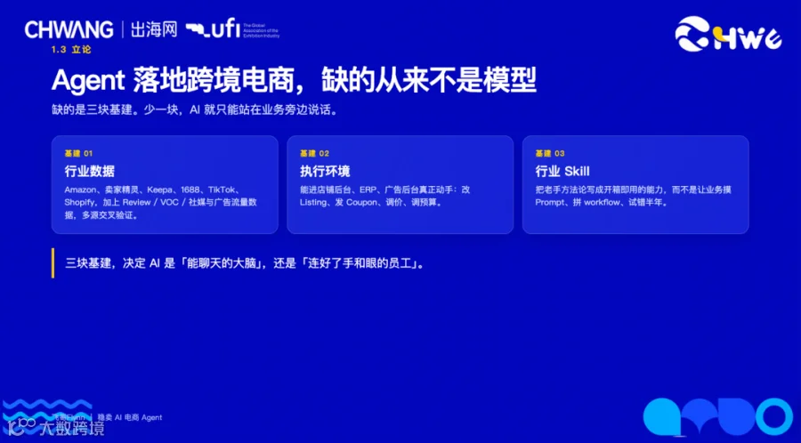 AI落地跨境电商的数据与执行框架