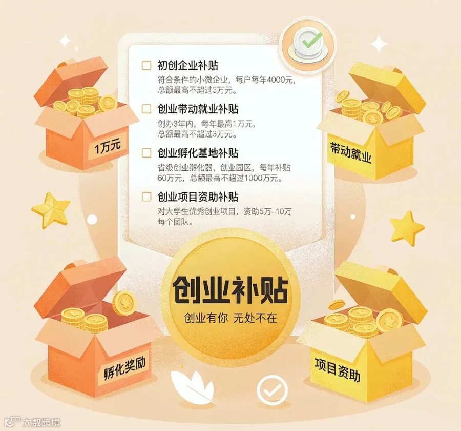 补贴清单： 1 万元创业补贴、带动就业、孵化奖励、项目资助