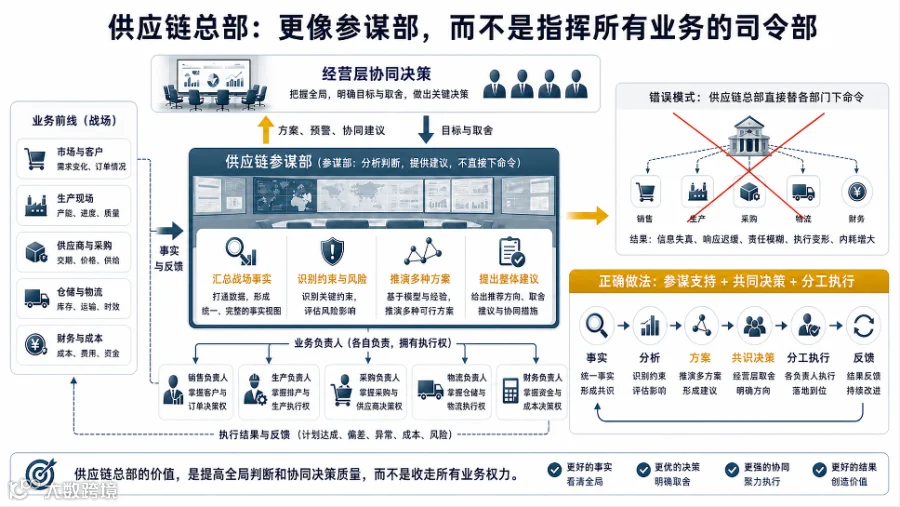 标题: 24_第4篇_参谋部解放一线 - 说明 24_第4篇_参谋部解放一线