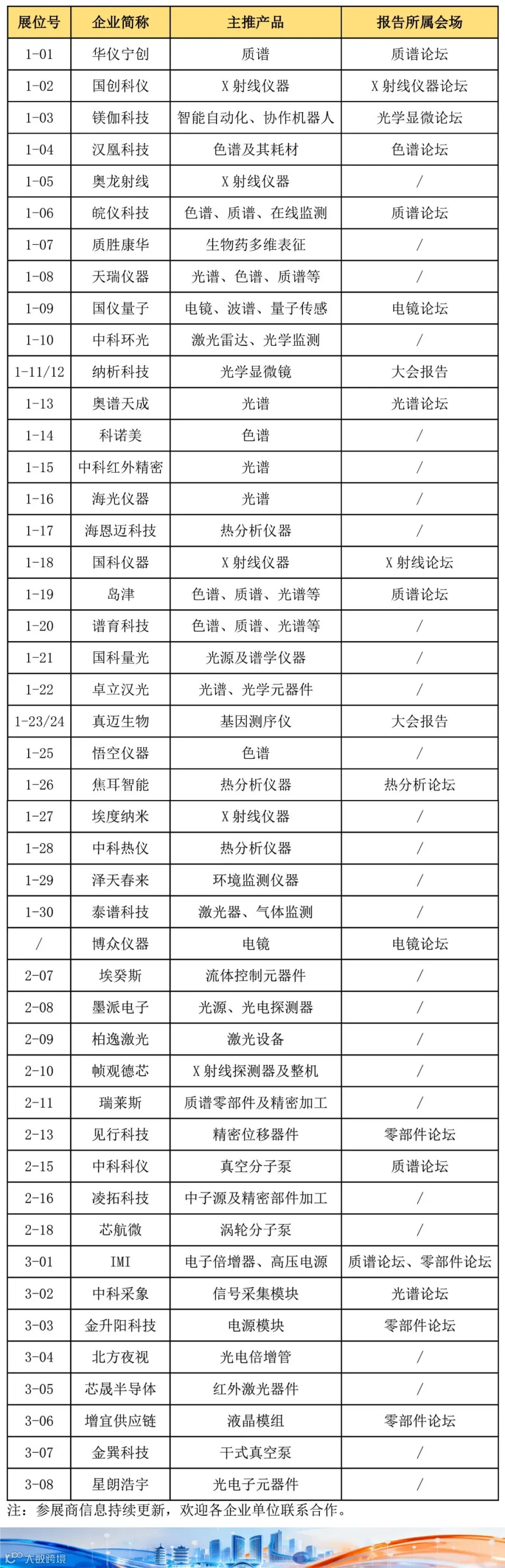 ACAIC 2026三轮通知-32.jpg
