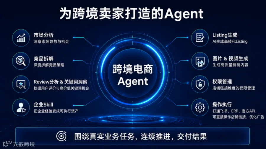 为跨境卖家打造的Agent业务场景