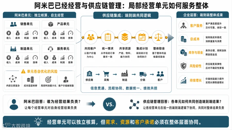 标题: 23_第4篇_阿米巴与供应链管理 - 说明 23_第4篇_阿米巴与供应链管理