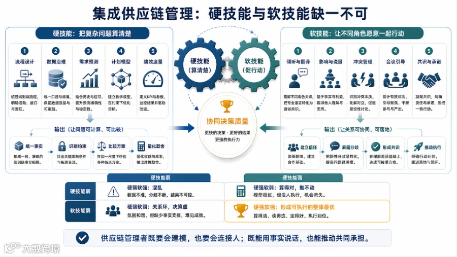 标题: 25_第4篇_硬实力软实力破壁 - 说明 25_第4篇_硬实力软实力破壁