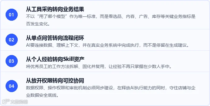 跨境电商企业AI落地需要完成的四个转变