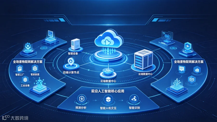 傲赢科技AIoT业务宣传 (8).png