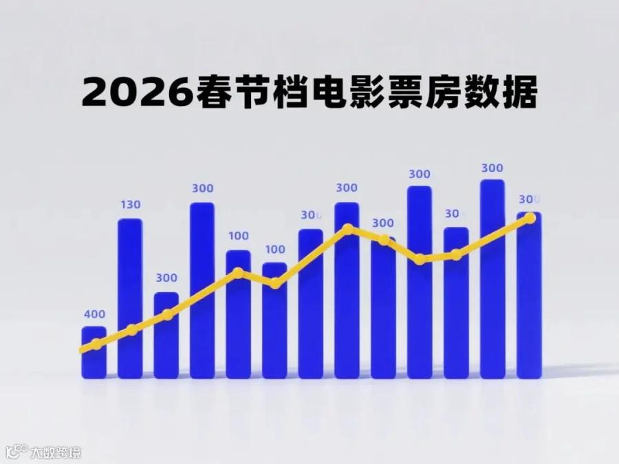 2026春节档电影票房数据