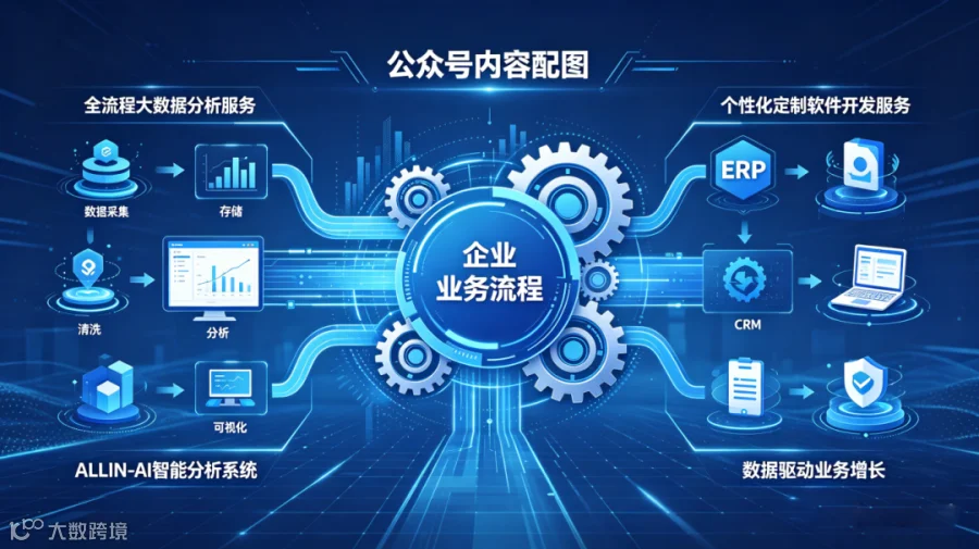 傲赢科技AIoT业务宣传 (10).png