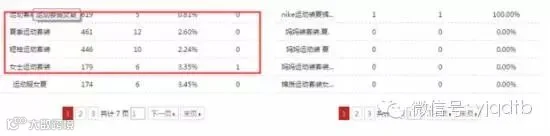 标题优化