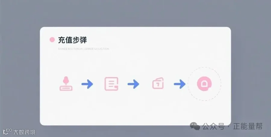 快手充值步骤流程图