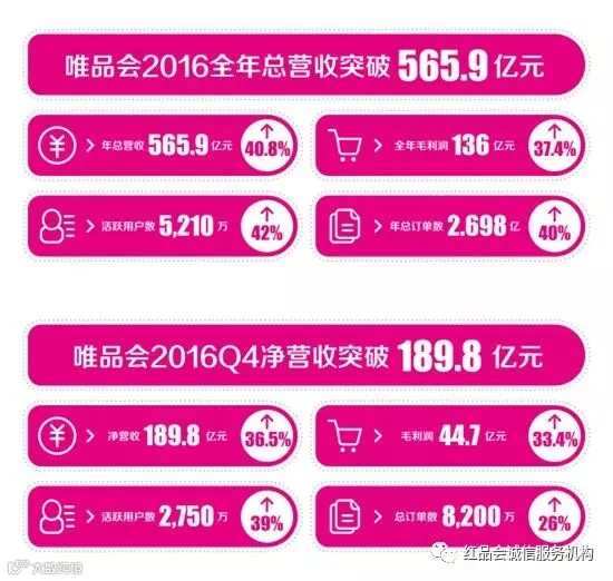 唯品会