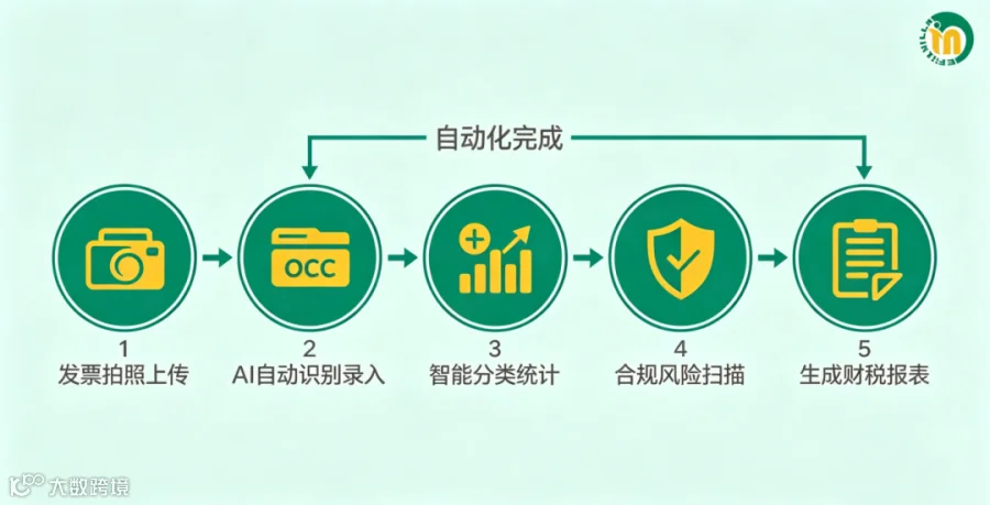 Allin傲赢科技智能盒公众号文章排版与配图方案 (5).png