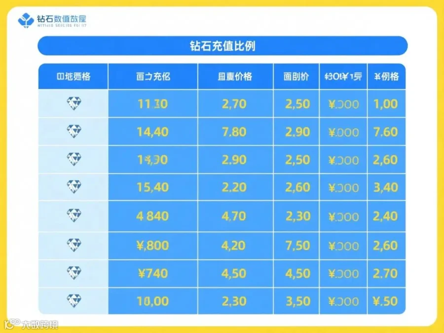 抖音钻石充值比例示意图