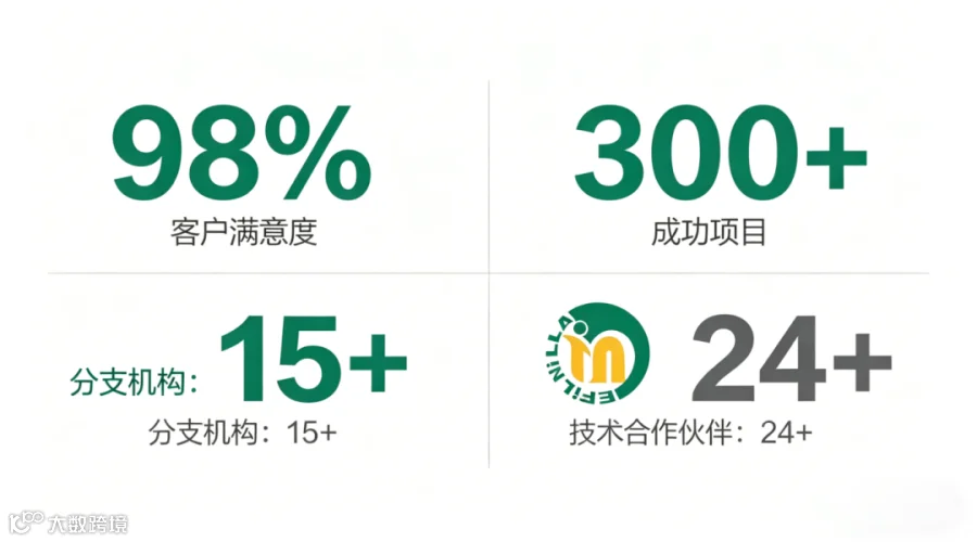 傲赢科技AIoT业务宣传 (19).png