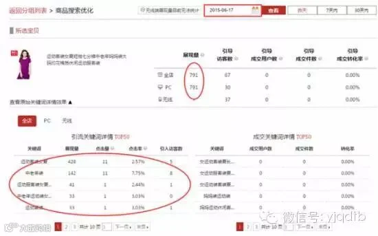 关键词优化后的效果