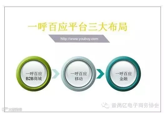 一呼百应平台布局