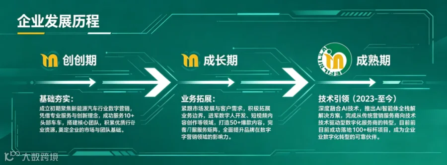 傲赢科技AIoT业务宣传 (20).png