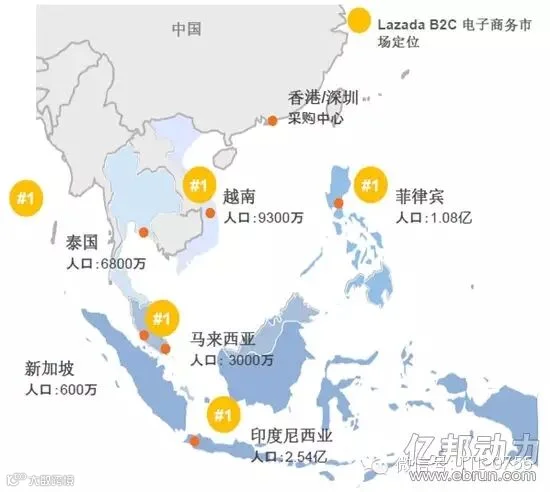 Lazada业务分布
