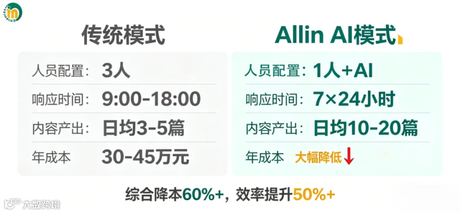 降本增效数据对比图.png