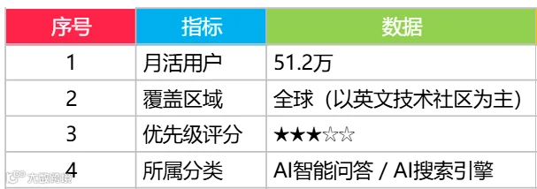 核心数据图表