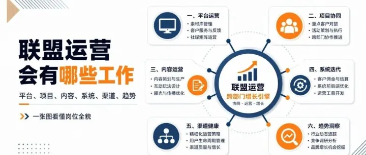（2）联盟运营到底在做什么？ 拉人发链接？