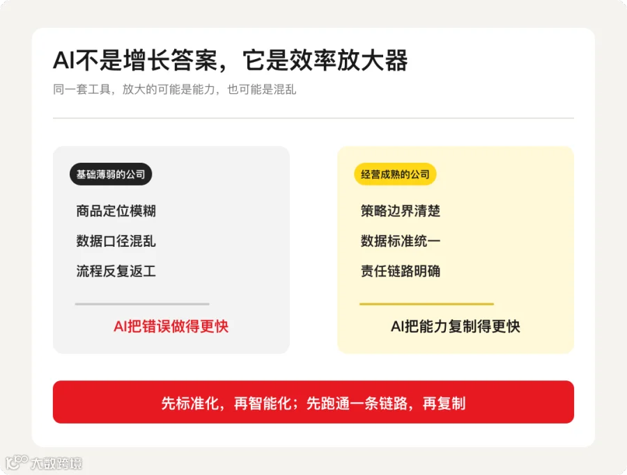 AI是效率放大器