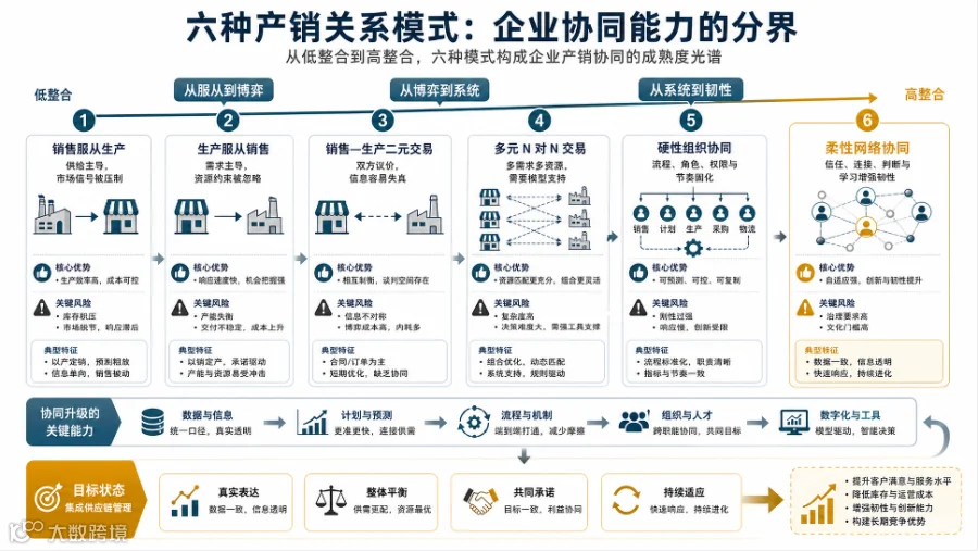 标题: 35_第5篇_两大底层分野 - 说明 35_第5篇_两大底层分野