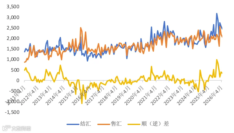 人民币升值对大类资产价格影响几何