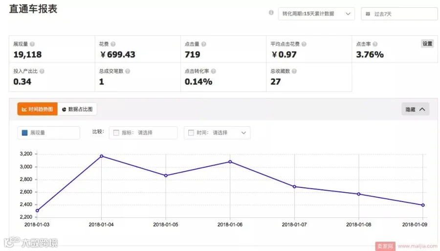 被判售假、产品下架、差评置顶三连击,如何破局?