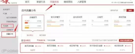 页面优化