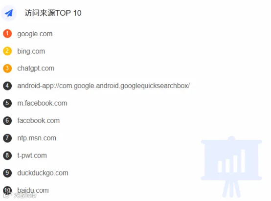 访问来源TOP10