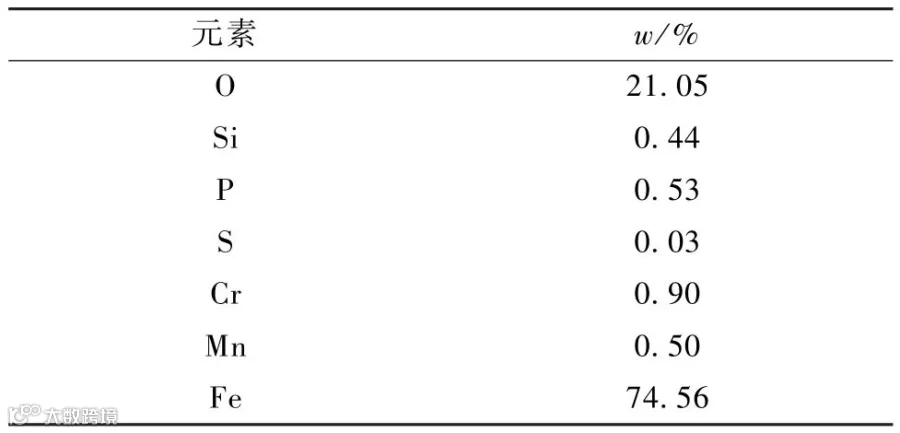 元素 w/%O 21.05 Si 0.44 P 0.53 S 0.03 Cr 0.90 Mn 0.50 Fe 74.56