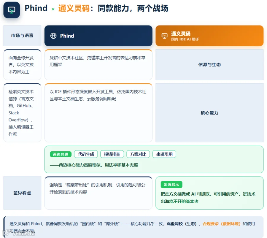 国内外平台对比图