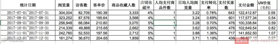 被判售假、产品下架、差评置顶三连击,如何破局?