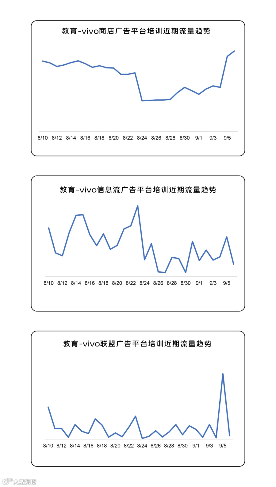 260908趋势图_07.png