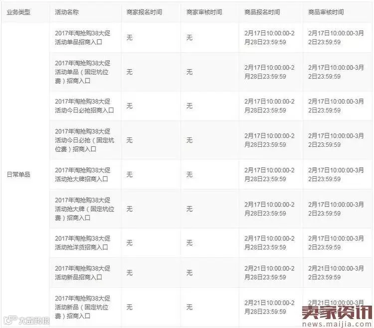 2017年淘抢购38大促活动招商规则