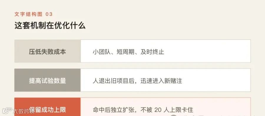 Labs 机制优化失败成本、试验数量和成功上限