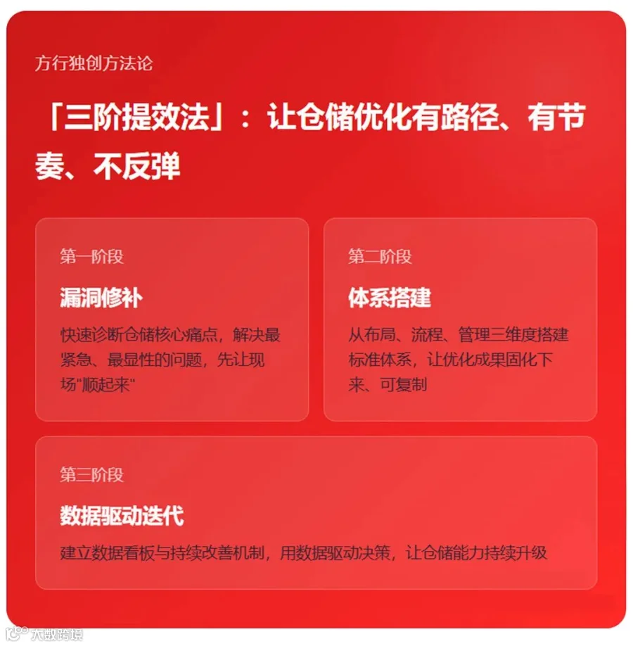 方行优化为什么找方行？下面2.jpg