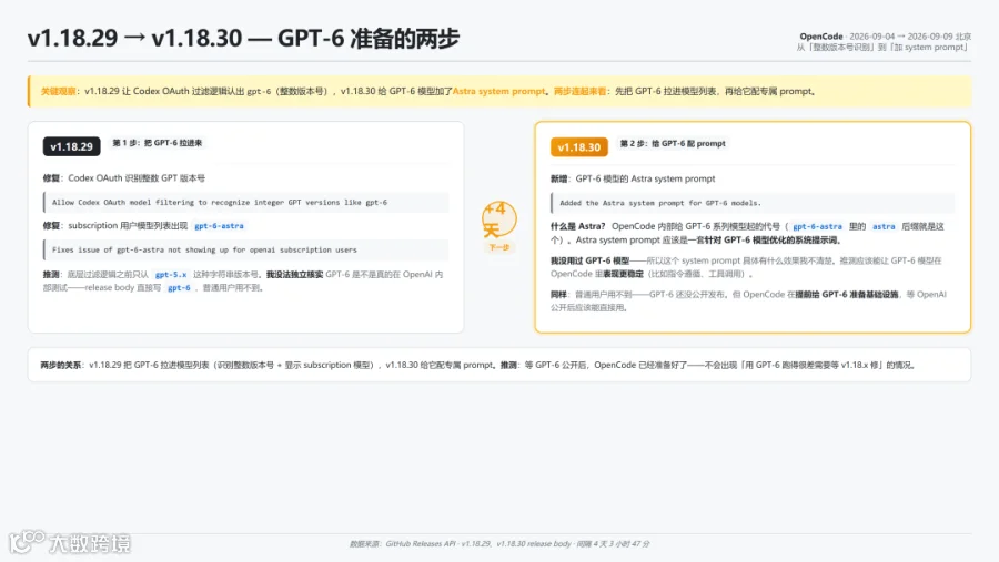 oc30sw-02-gpt6.png