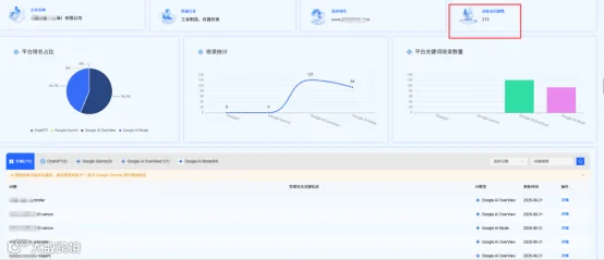 网站数据综合面板