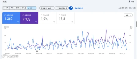 GSC 近6个月效果