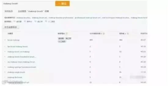 关键词收集