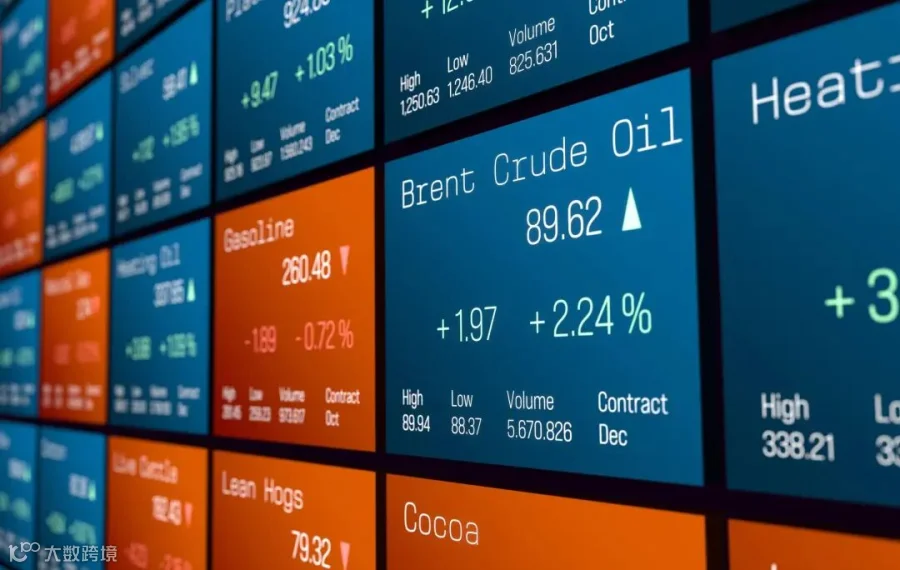Commodity trading screen with market data, oil and gas future contracts, rising Brent Crude oil price.