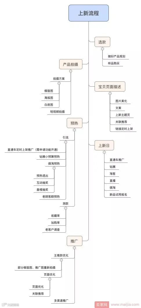 被判售假、产品下架、差评置顶三连击,如何破局?