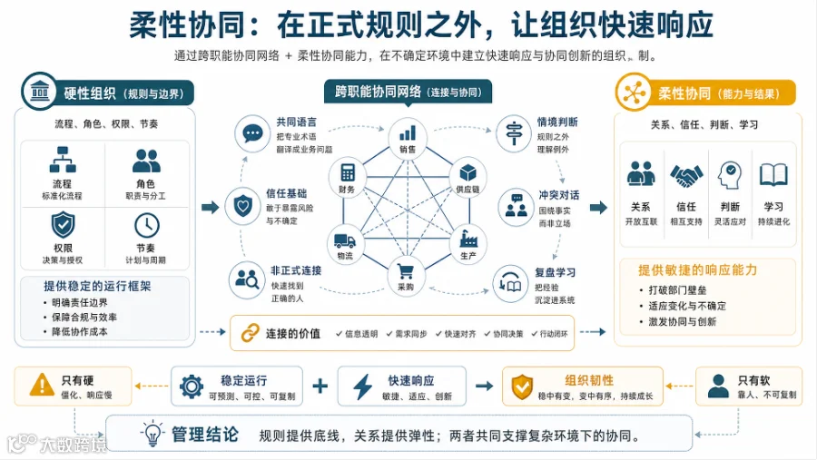 标题: 34_第5篇_软协同 - 说明 34_第5篇_软协同