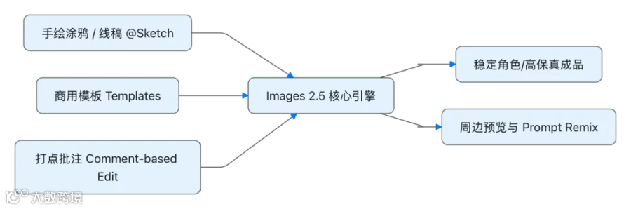 Mermaid diagram