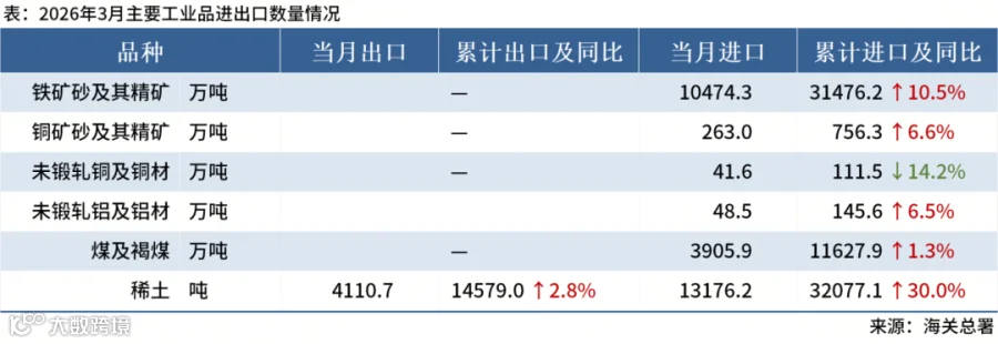 海关总署进出口